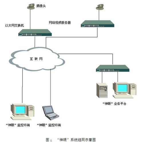 一种基于ip宽带网络的远程视频监控系统的设计-设计应用-维库电子市场